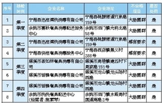 宁波6家集中消毒餐饮具企业2018年抽检不合格